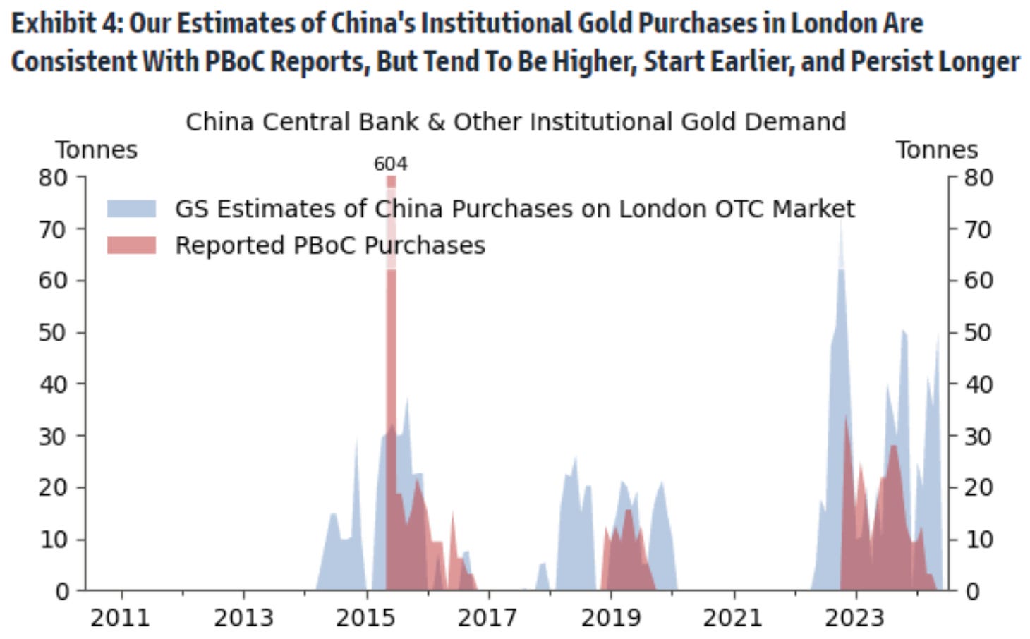 Simultaneous, Unprecedented Gold News
