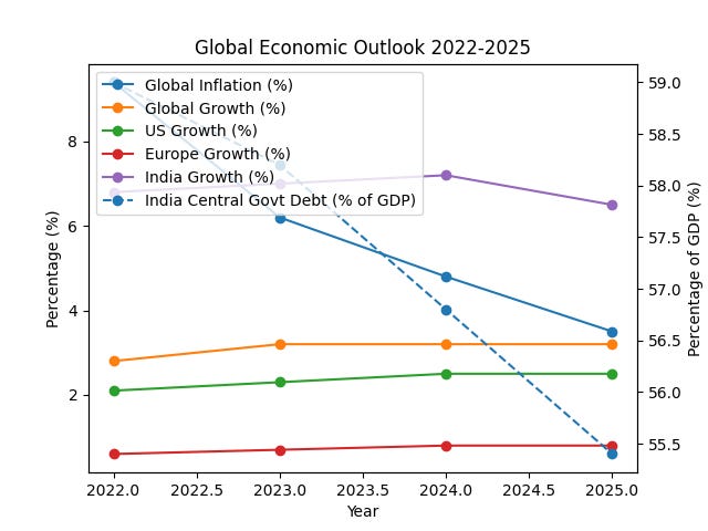 Industries Reducing Hiring in 2025 Industries Reducing Hiring in 2025