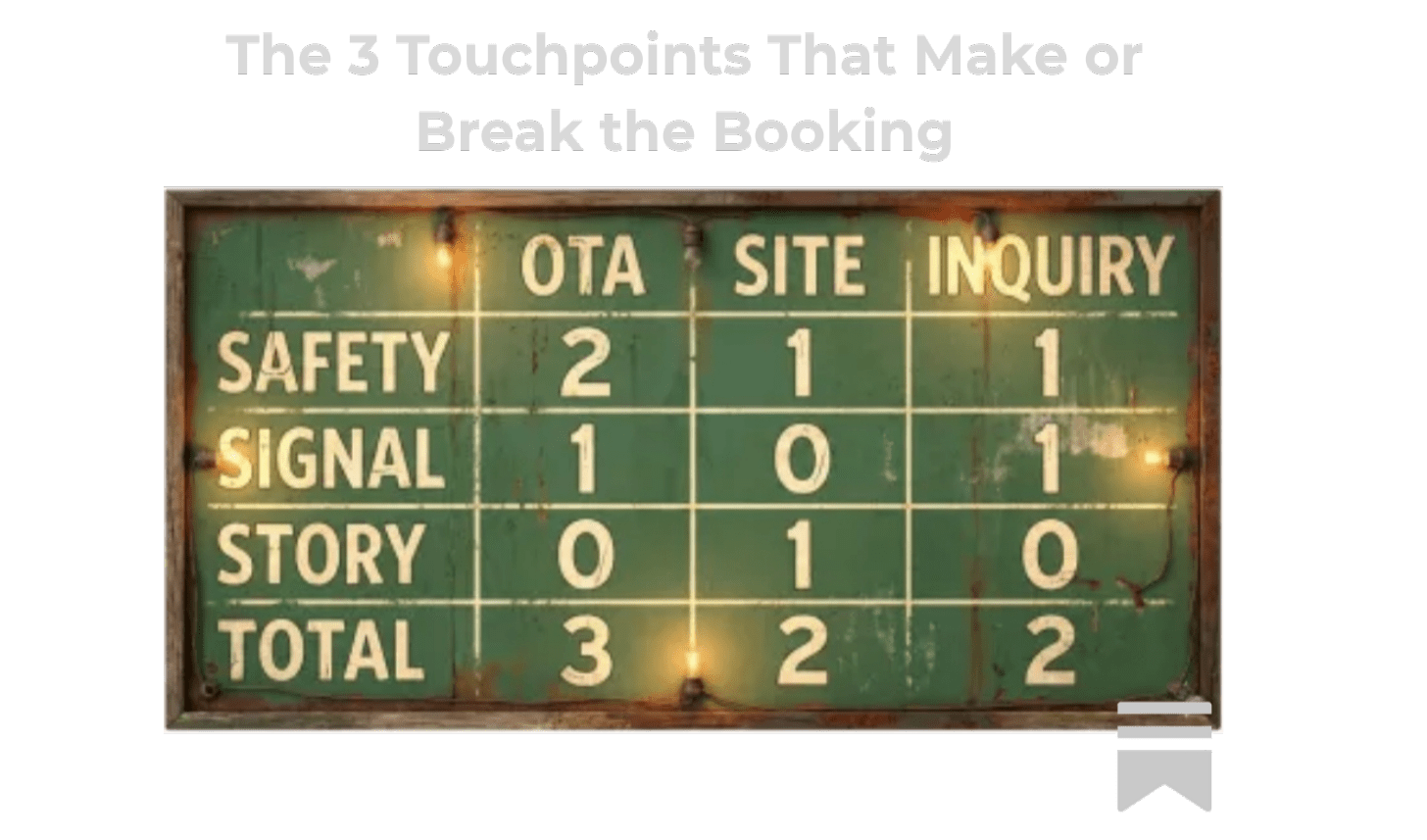 Score board of where points are lost or gained in bookings