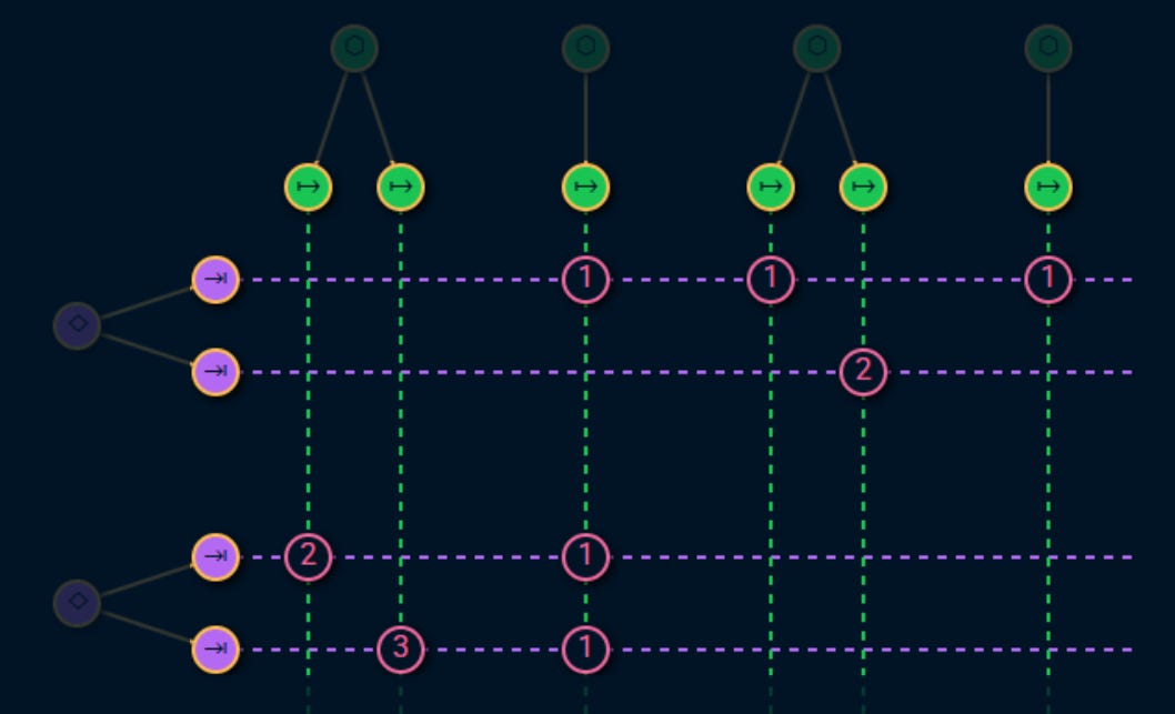 Service Level Topology - Alex Ewerlöf Notes