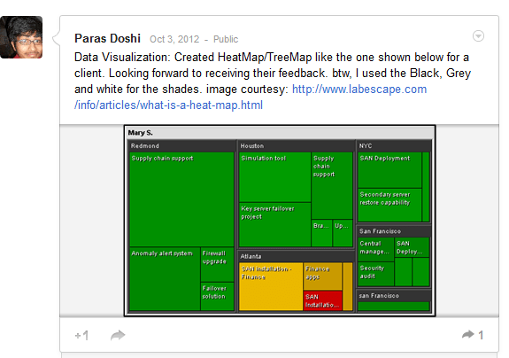 paras doshi created a heat map for a client at SolidQ