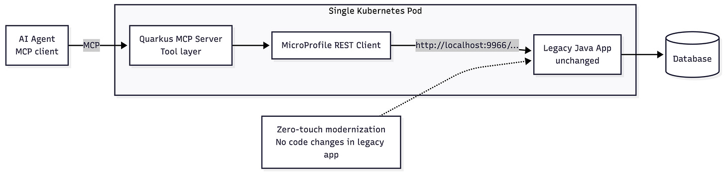 System Architecture