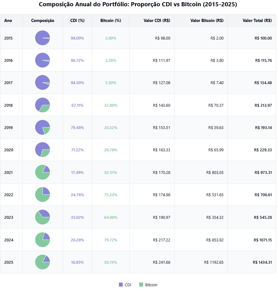 Quem deve (ou não) investir em Bitcoin? - Bipa Insights