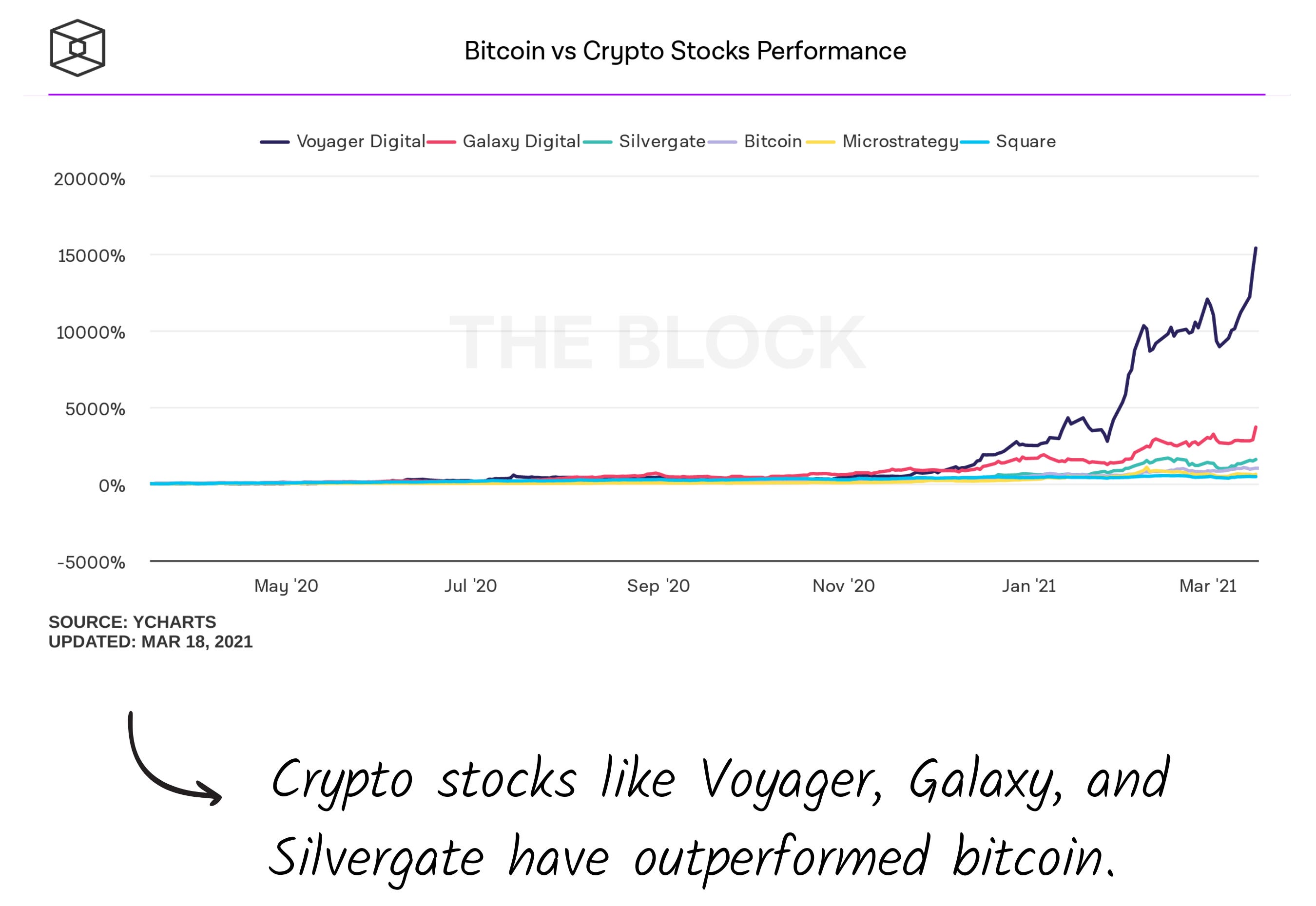 The Paradoxes of Coinbase - by Mario Gabriele