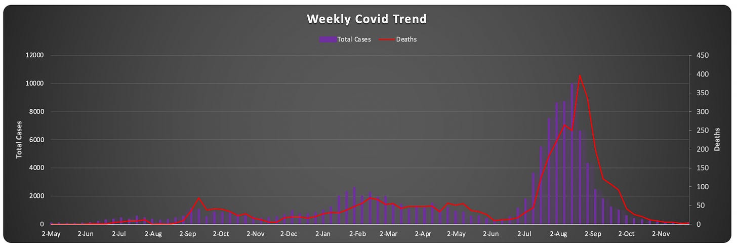 weekly-covid-trends.png