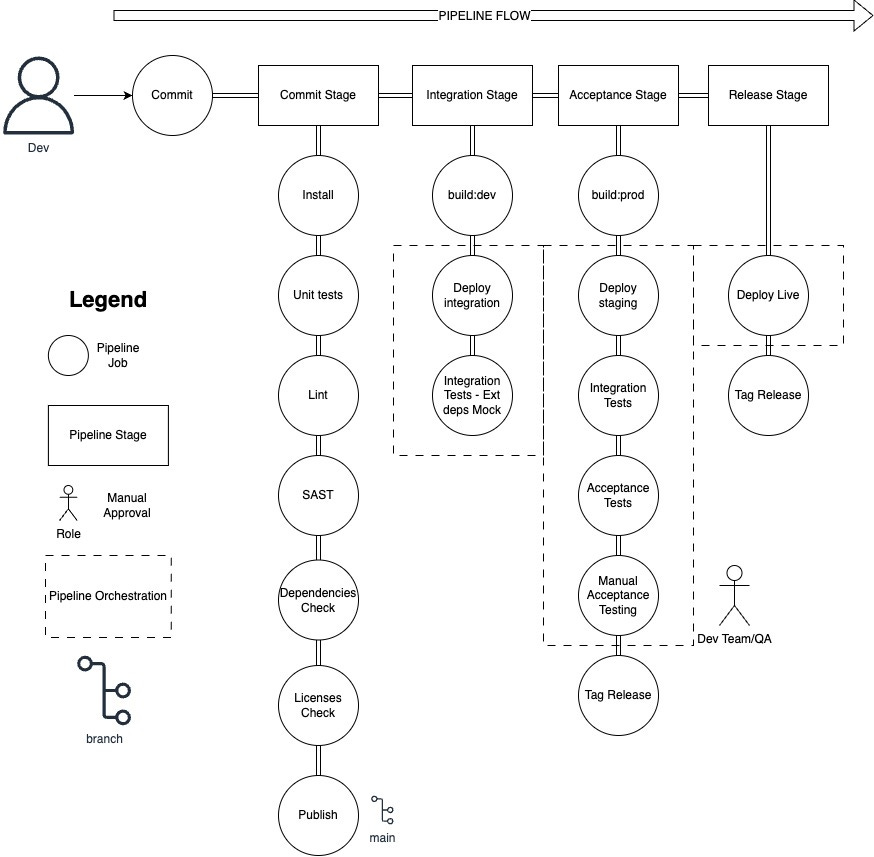 cicd pipeline diagram