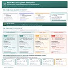 Beyond Coding: The Agentic Revolution