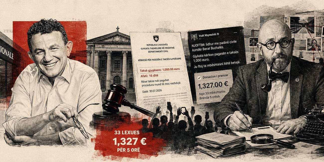33 Lexues Financojnë Brenda Pesë Orësh Padinë Civile të Vudi Xhymshitit Kundër Berat Buzhalës