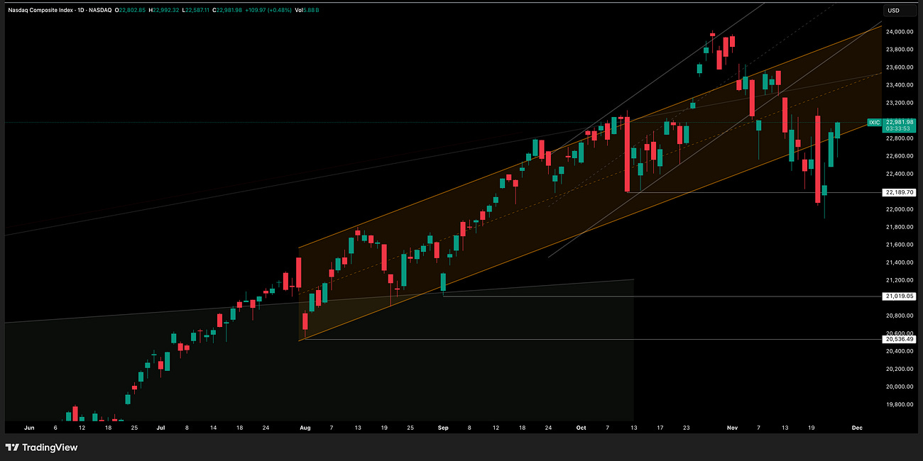 NASDAQ Update 26 November 2025