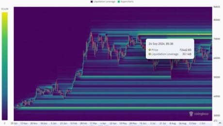Bitcoin price 1 Bitcoin price 1