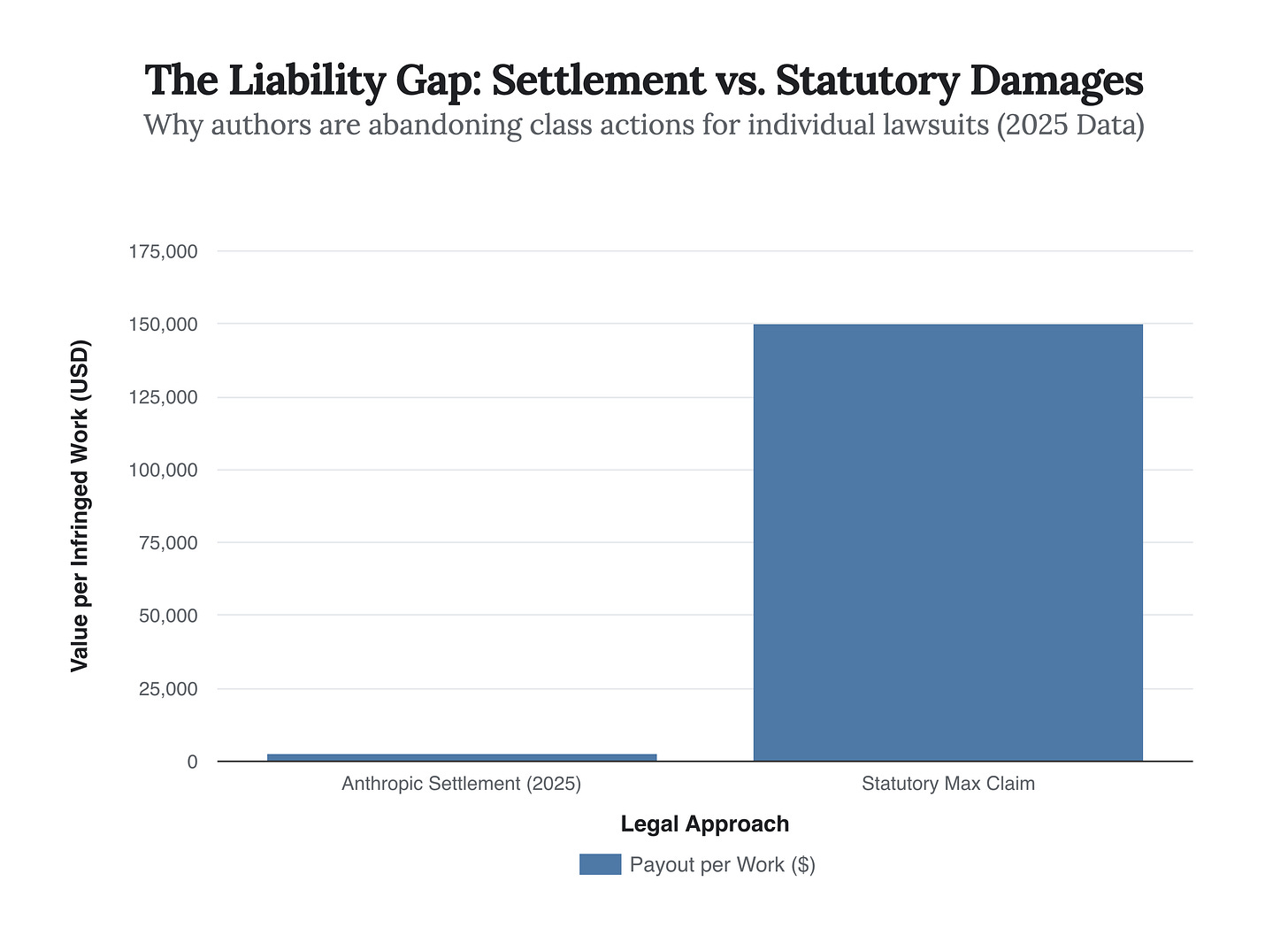 Generated Chart Generated Chart