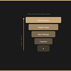 On Creating Net New Value
