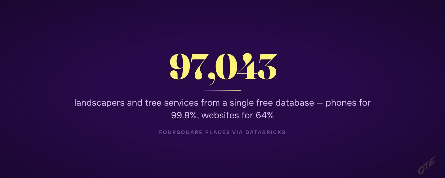 97,043 landscapers from a single free database