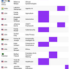 She Writes AI Book #1: “AI Everywhere, Vol. 1”