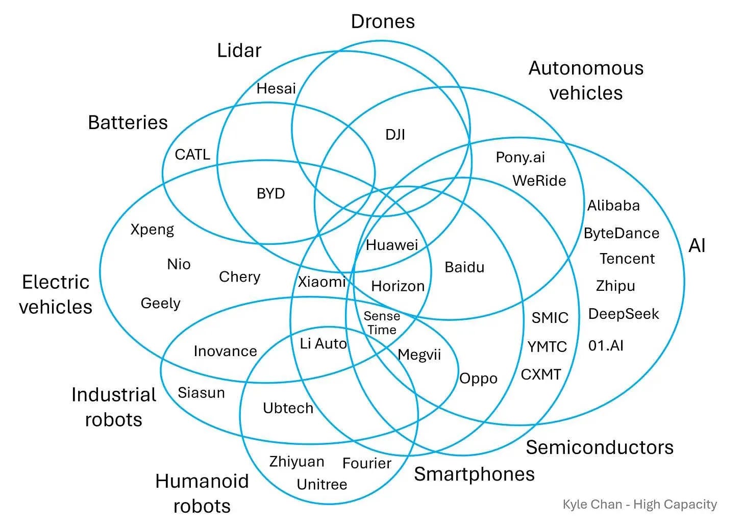 The Bioelectric Tech Stack - by Cam Watson - Decoding Bio