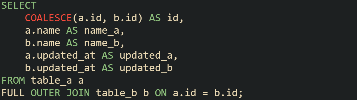 SELECT      COALESCE(a.id, b.id) AS id,     a.name AS name_a,     b.name AS name_b,     a.updated_at AS updated_a,     b.updated_at AS updated_b FROM table_a a FULL OUTER JOIN table_b b ON a.id = b.id;