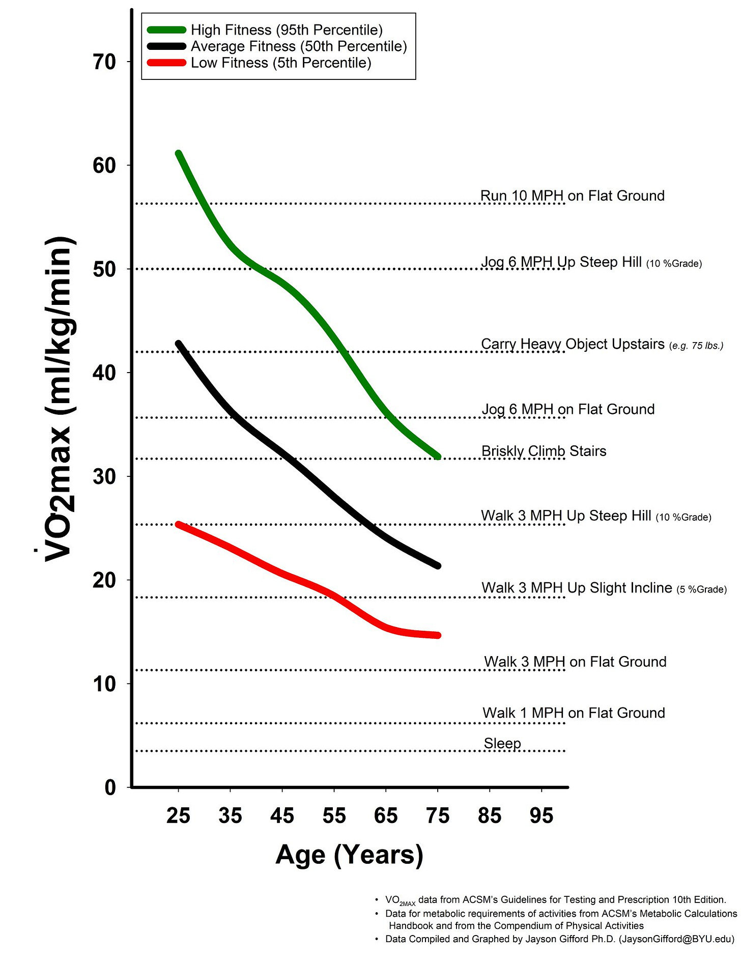 VO2max - Mark's Musings