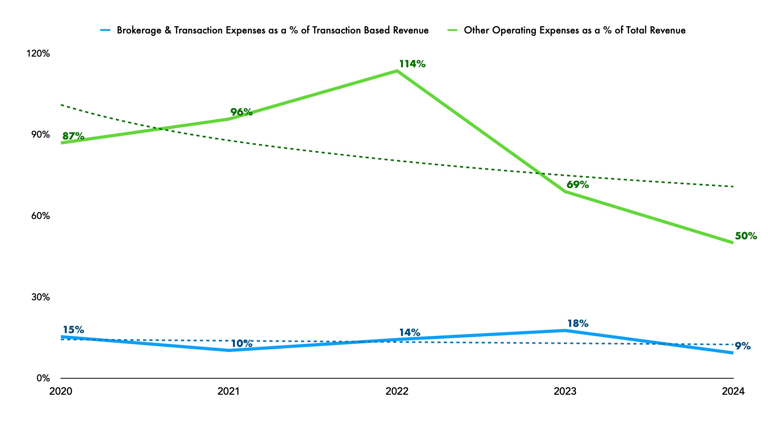 Robinhood: A Potential 3x to 15x Growth Story in the Making