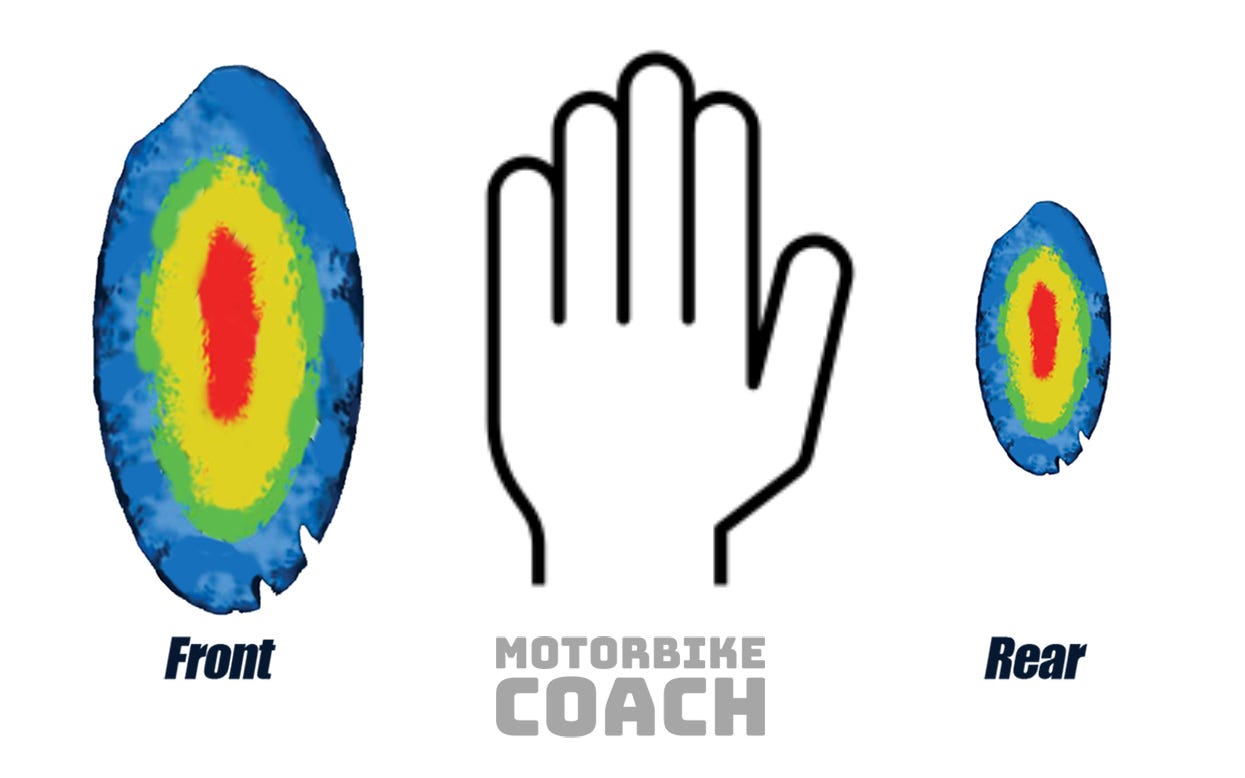 Diminishing Grip on a Motorcycle