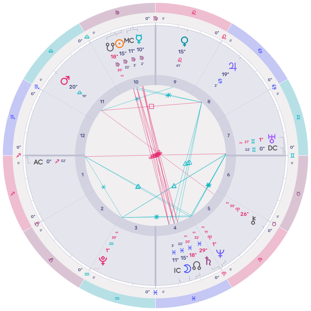 Pisces Lunar Eclipse September 2025: Full Moon Astrology and Horoscopes