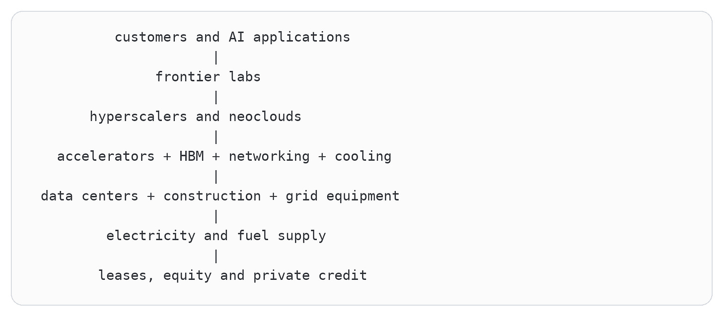Code diagram 27 Code diagram 27