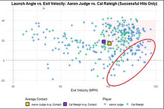 Cover image for &ldquo;Visualizing the 2025 American League MVP Race&rdquo;