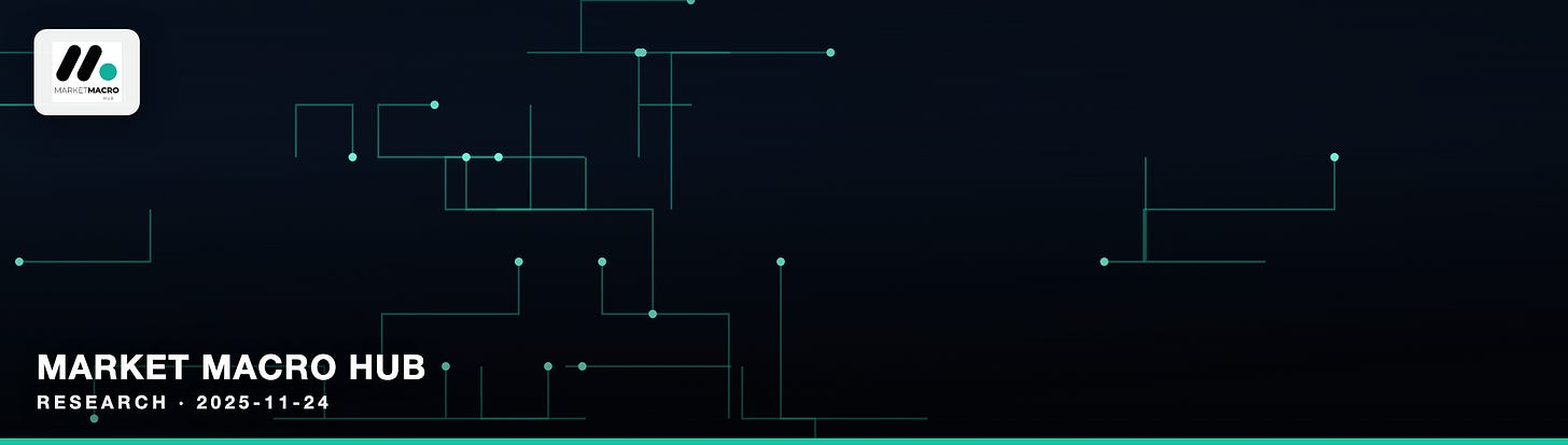 Market Macro Hub Market Macro Hub
