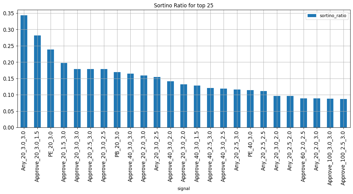 [TECHNICAL INSIGHTS] - ẢNH HƯỞNG CỦA CÁC YẾU TỐ CƠ BẢN TỚI VNINDEX (PHẦN 1)