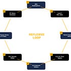 Private Credit Unfiltered: The Transmission Mechanism Tested