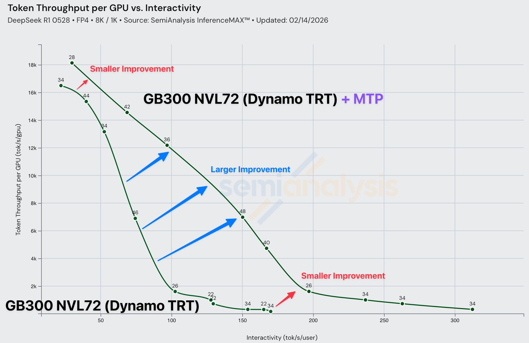 InferenceX v2: NVIDIA Blackwell Vs AMD vs Hopper - Formerly InferenceMAX