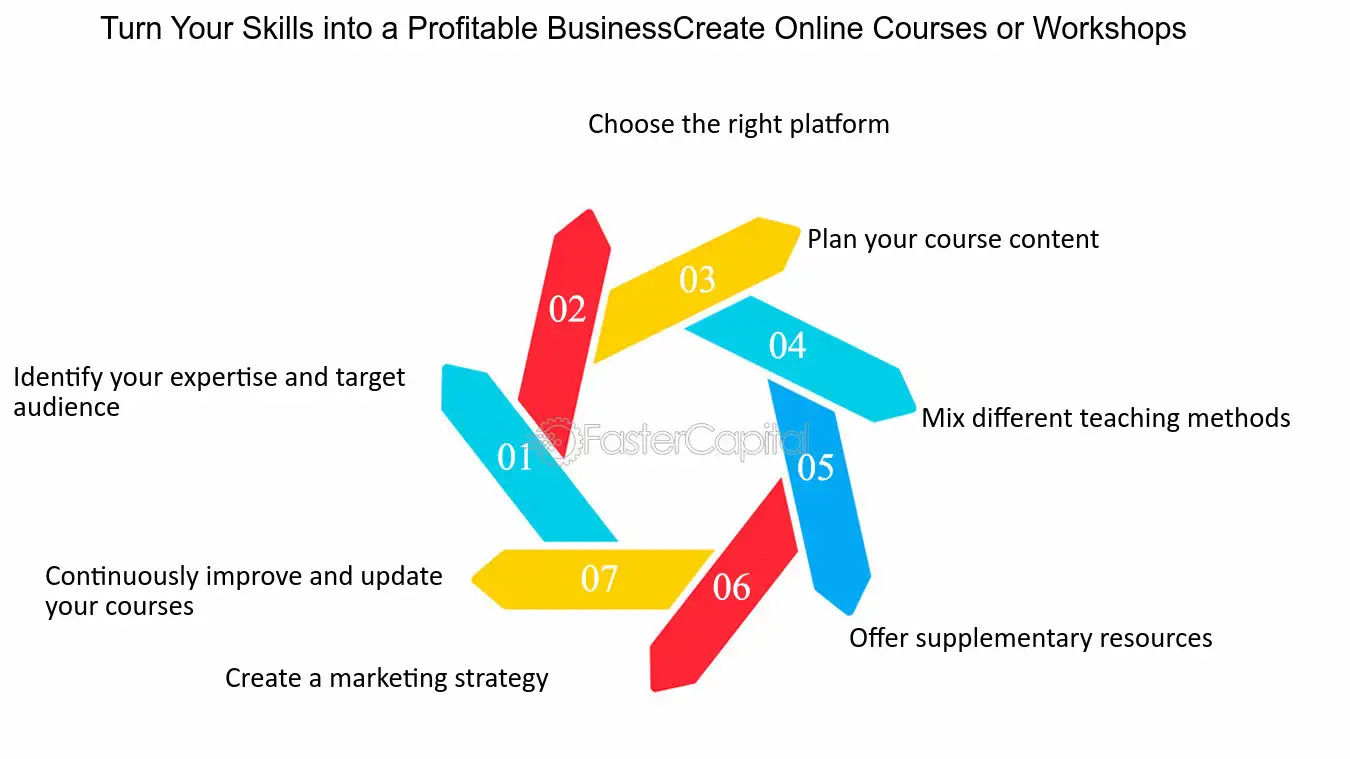 Monetize Your Expertise: Turn Your Skills into a Profitable ...