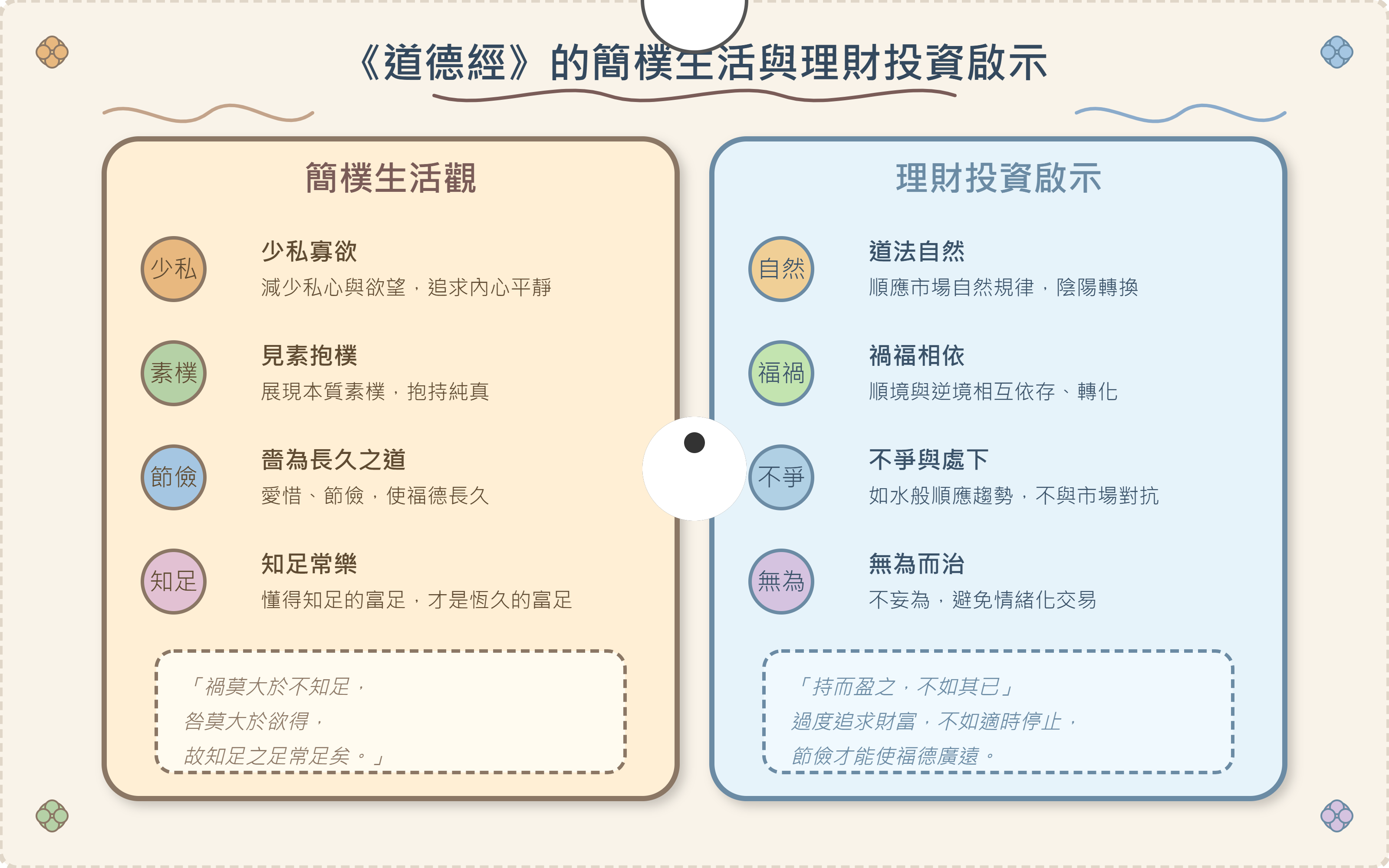 道德經》投資理財啟示- by allenscashflow - 小樂財商洞察