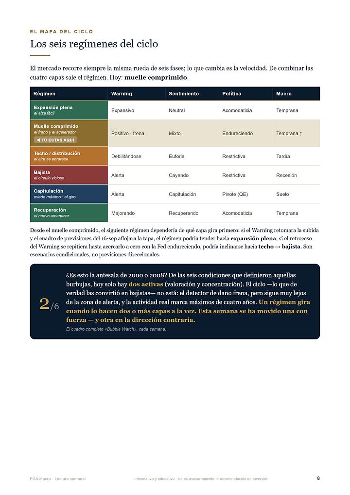 Informe FGA Macro - edicion del 13 de septiembre de 2026