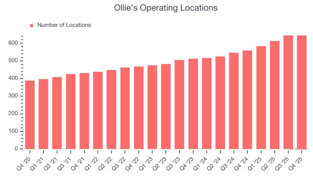 OLLI – Scale Changes the Game