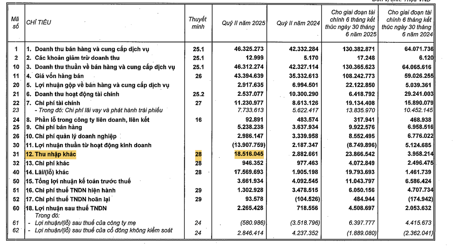 r/VietTalk - Vingroup đang ôm đống nợ 805.820 tỷ VND (31 tỷ đôla) làm con tin để ép cả đất nước phải cứu sống nó. r/VietTalk - Vingroup đang ôm đống nợ 805.820 tỷ VND (31 tỷ đôla) làm con tin để ép cả đất nước phải cứu sống nó.