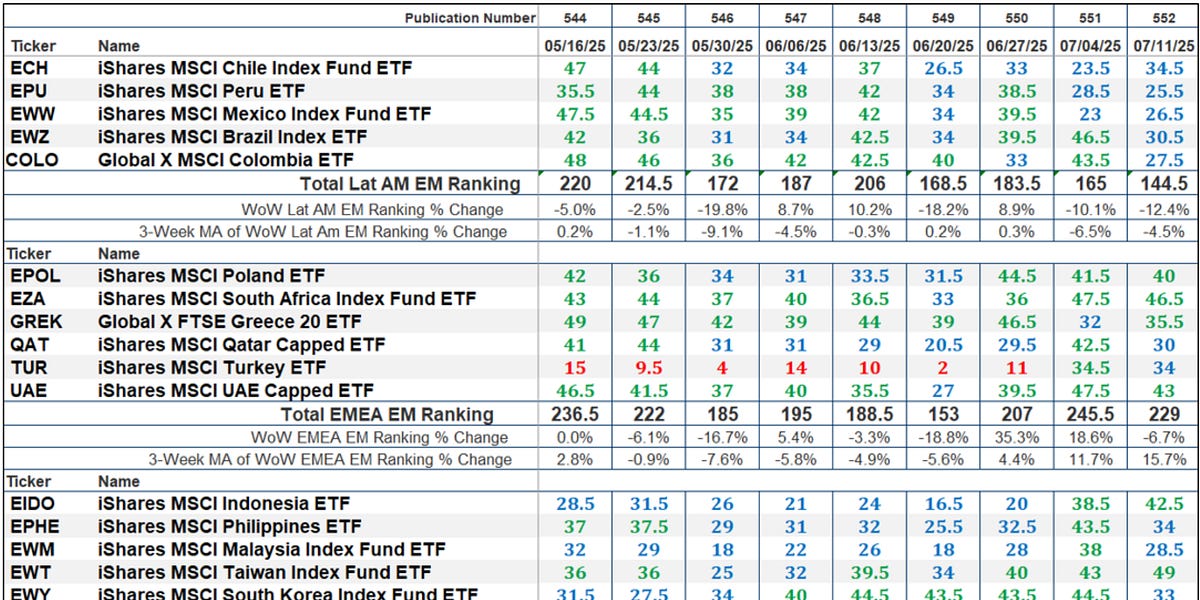 The Market’s Compass Emerging Markets Country ETF Study The Market’s Compass Emerging Markets Country ETF Study