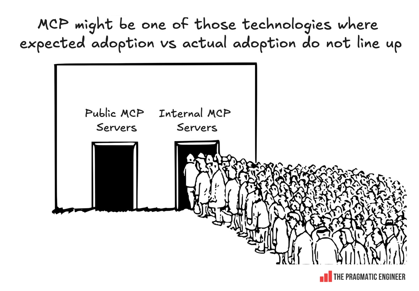 Building MCP servers in the real world