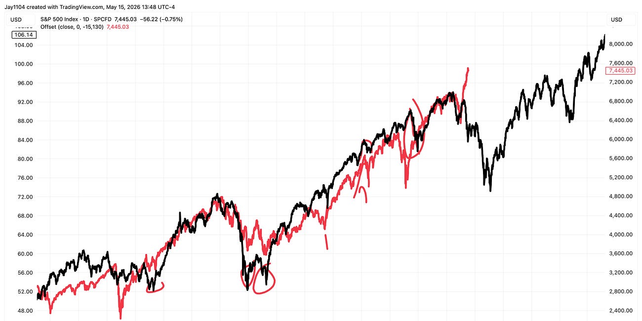 Why Global Central Banks May Force the Fed’s Hand To Hike - Advanced Topics