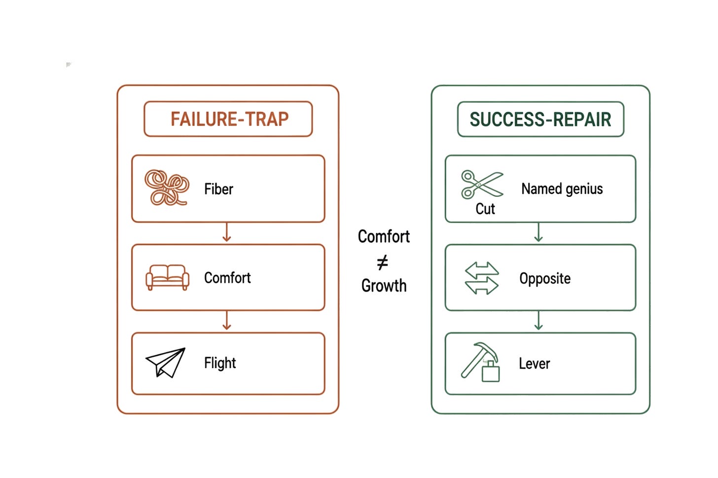 Why You Secretly Choose to Fail Why You Secretly Choose to Fail