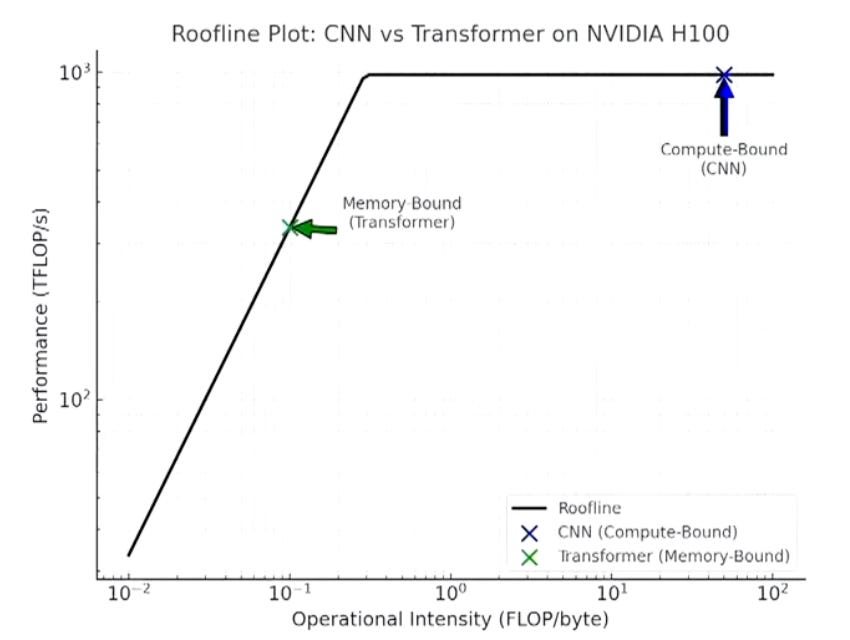 A Deep Dive on Inference Semiconductors - by Eric Flaningam