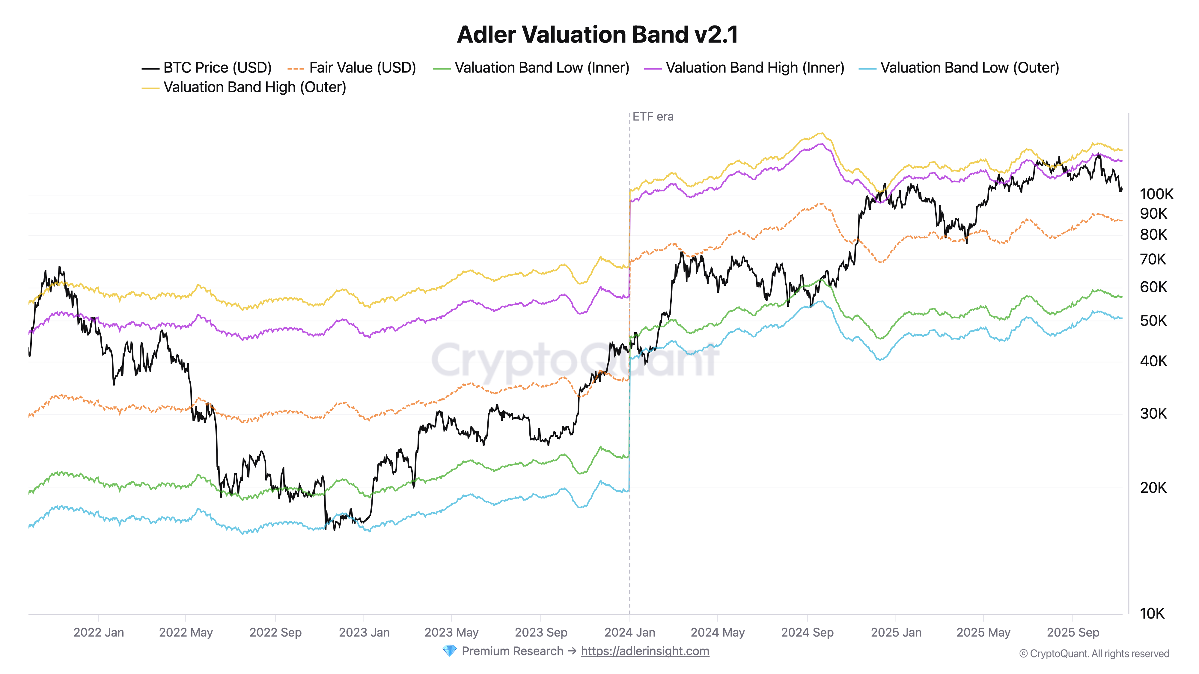 Bitcoin Strategy & Q4 2025 Market Outlook