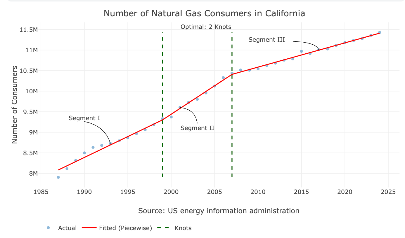 05 optimal number of knots.png 05 optimal number of knots.png