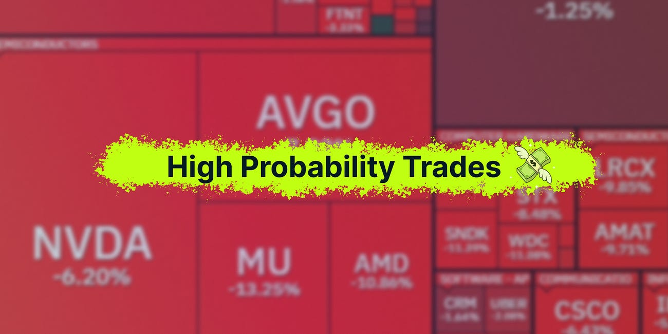 High Probability Trades for 8-12 June 2026