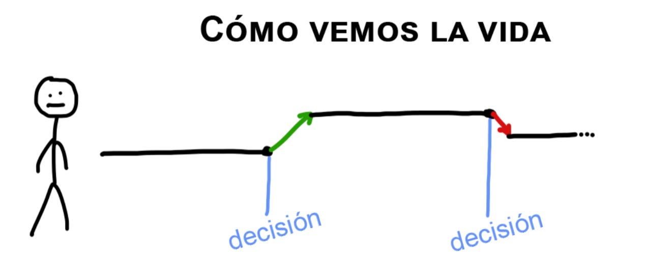 tomar mejores decisiones