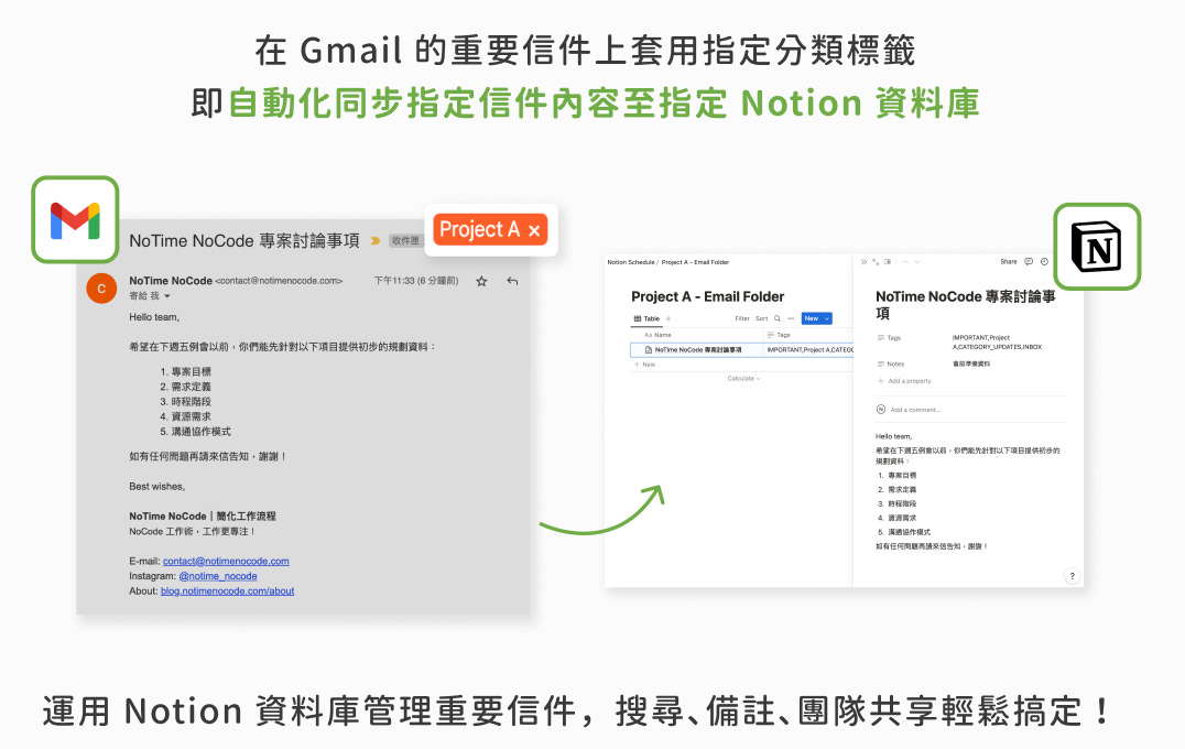 自動備份信件內容至 Notion 資料庫流程示意
