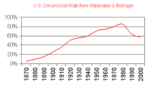 Normal Versus Circumcised: Male Neonatal Genital Ratio