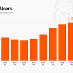 Tiger Research Reports