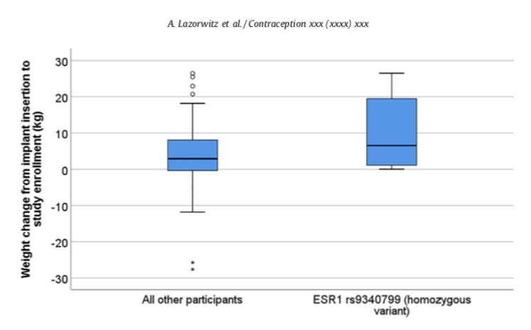 the latest on hormonal contraceptives and weight gain (new data are in!) Does the pill make you gain weight? figurepix