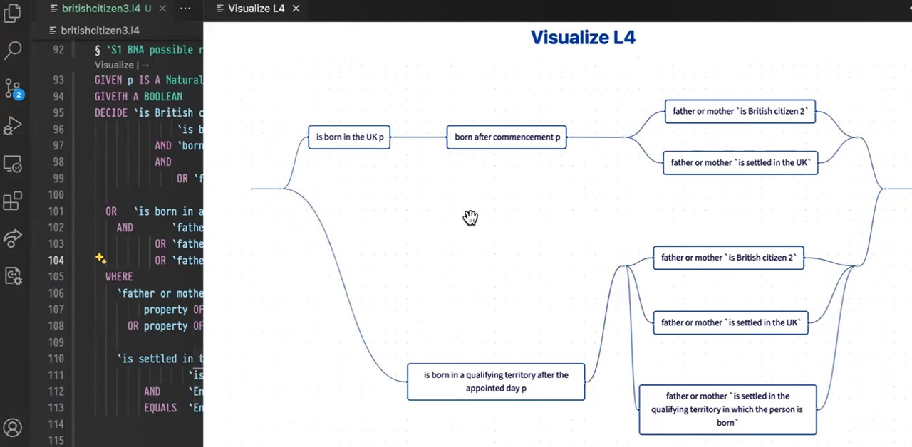 Screenshot of L4 coding and logic-map