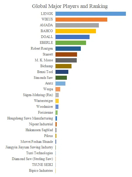 超硬バンドソーブレード
